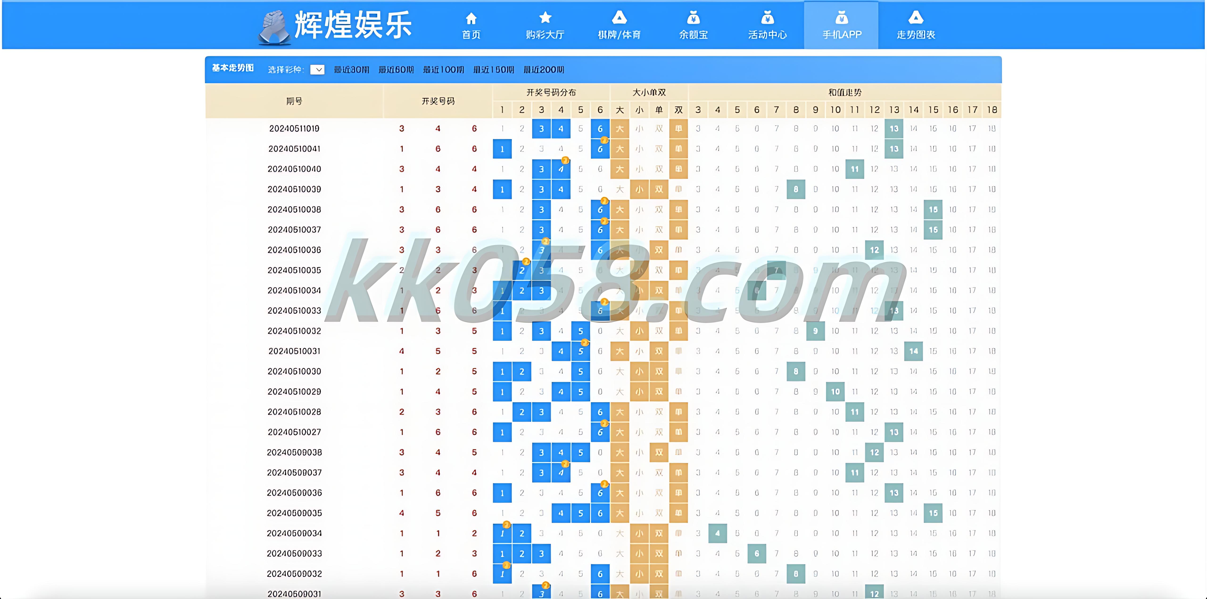 大富如意天天专业版已全面BUG全修复采集功能，并添加了番摊玩法 | 支持二次开发，到手直接建站