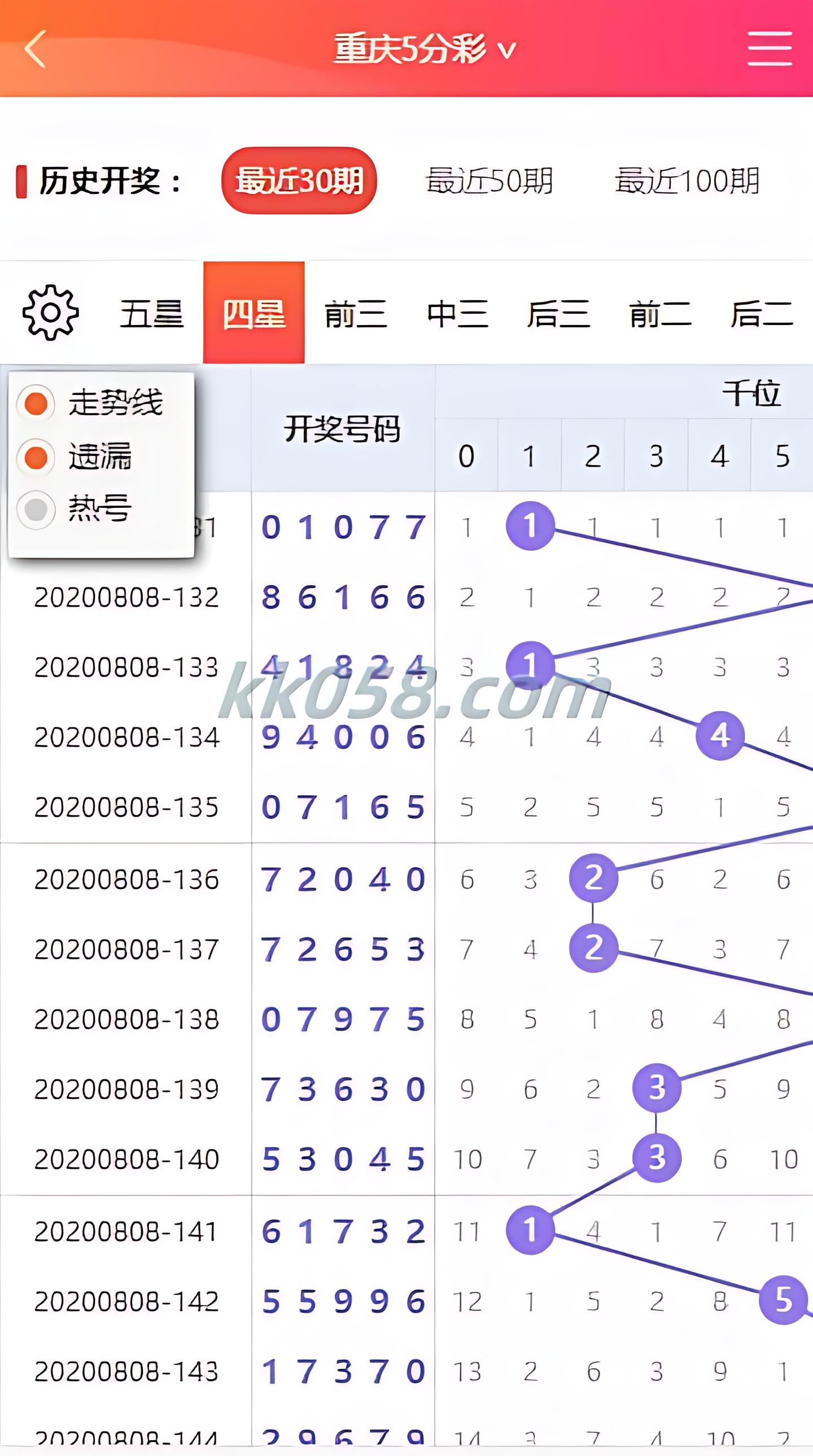 完整修订版杏鑫VUE二次开发美化版源代码，双面盘支持对接NG接口