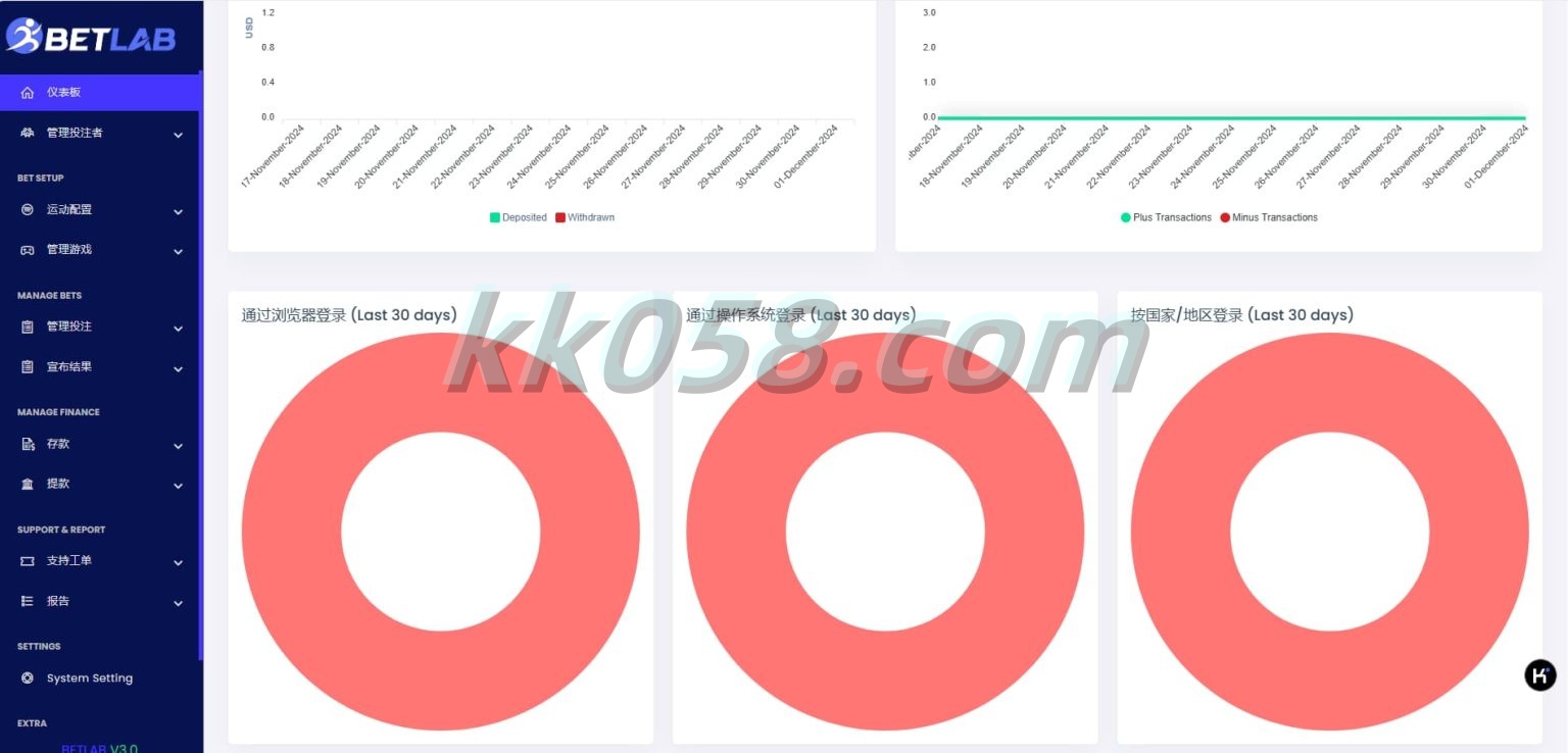 独家发布提供国际化中文Betlab源码下载，涵盖体育比赛、足球、篮球、羽毛球、乒乓球和电竞，无需API