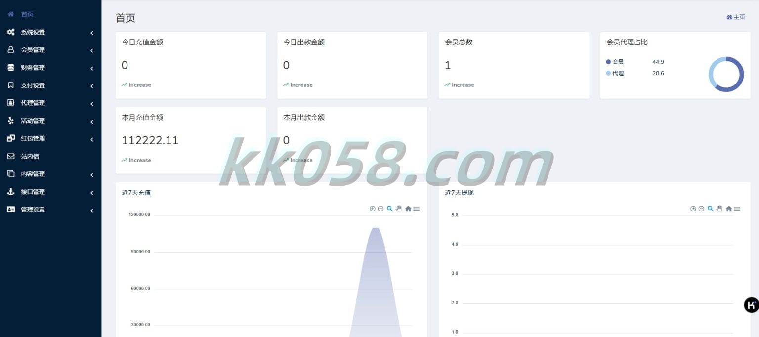 新版的必赢亚洲BOB系统程序模板源代码及其网api接口