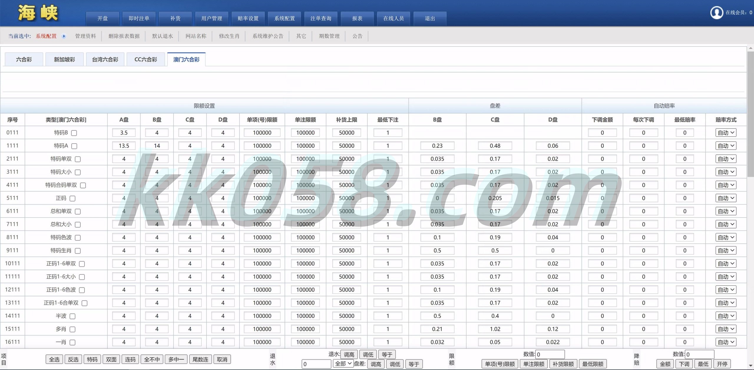 全套无删减本的SK海峡六和源码下载/五合一六和OA信用模式源码下载