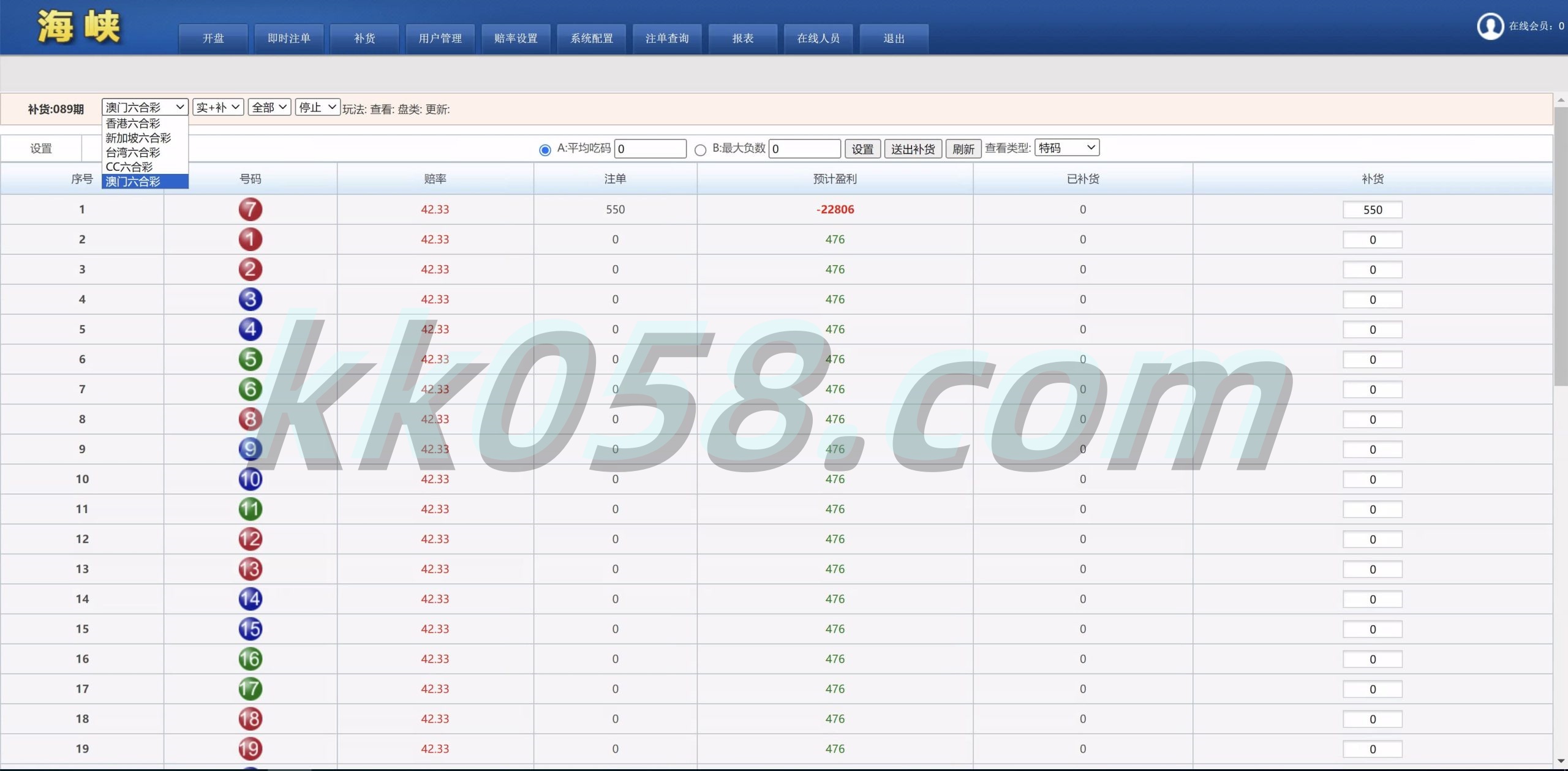 全套无删减本的SK海峡六和源码下载/五合一六和OA信用模式源码下载