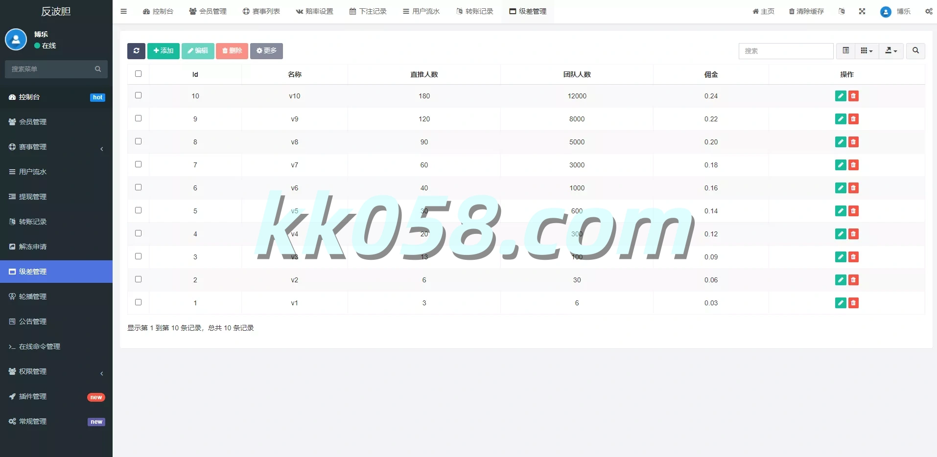 反波胆系统，支持USDT充值，提供双语言球盘，以及足球下注系统，前端使用VUE源码下载