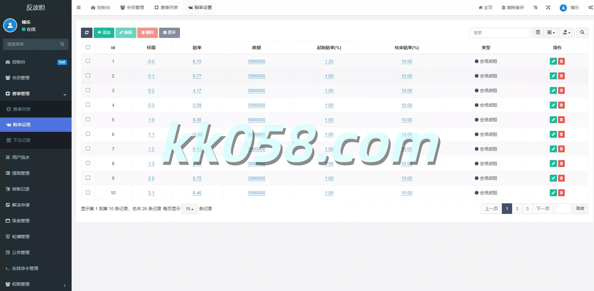 反波胆系统，支持USDT充值，提供双语言球盘，以及足球下注系统，前端使用VUE源码下载