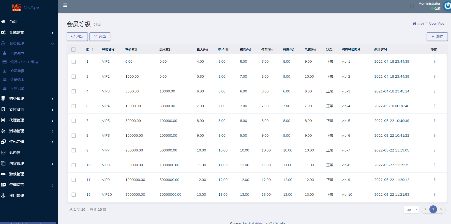 开云体育与精仿开云娱乐的全方位综合博彩平台源码