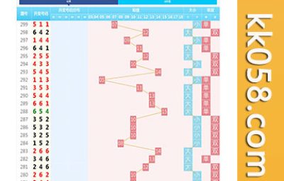 快3开奖统计图表的网站源码，带有自定义开奖数据的程序源码