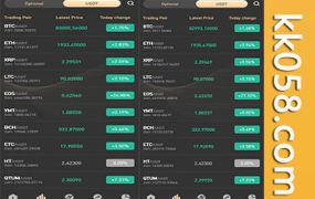 PNYX多语言交易平台/前端vue完整源码/合约交易、期权交易、币币交易、杠杆交易、矿机、锁仓挖矿、新币申购、NFT盲盒、双币理财