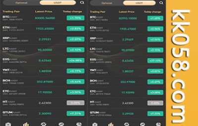 PNYX多语言交易平台/前端vue完整源码/合约交易、期权交易、币币交易、杠杆交易、矿机、锁仓挖矿、新币申购、NFT盲盒、双币理财