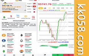 magiczone 多语言微盘微交易平台的源代码/外汇微盘系统/秒合约微盘/带质押理财功能和盈亏风险控制